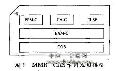 MMB—CAS卡內(nèi)應用模型 