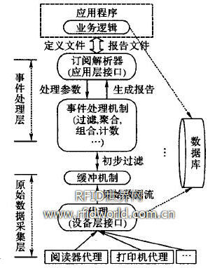  中間件架構(gòu)