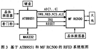 基于MF RC500型讀卡器的無源RFID系統(tǒng)設計