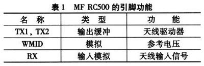 基于MF RC500型讀卡器的無源RFID系統(tǒng)設計