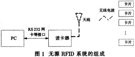 基于MF RC500型讀卡器的無源RFID系統(tǒng)設計