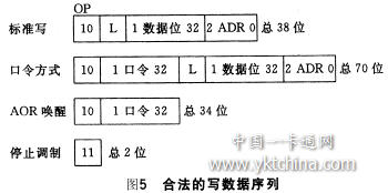 一種采用曼碼調(diào)制的非接觸IC卡讀寫程序編制