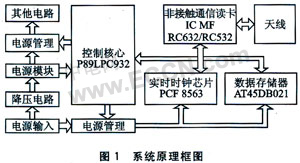 基于MF RC632的專(zhuān)用讀卡器軟件系統(tǒng)硬件框圖