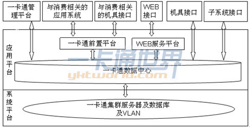 1+N架構(gòu)模型