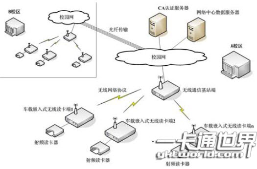 校園“一卡通”無線數(shù)據(jù)采集系統(tǒng)網(wǎng)絡(luò)拓撲結(jié)構(gòu)圖