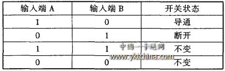 IC卡有線電視收費(fèi)控制器的設(shè)計與研制