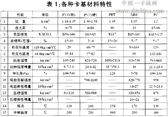 各種卡基材料的特性