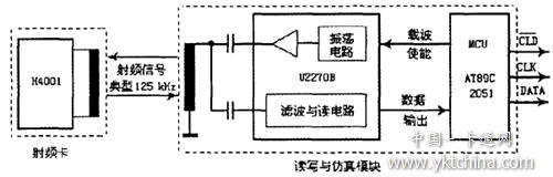 實現(xiàn)以RFID卡仿真磁卡的模塊設計