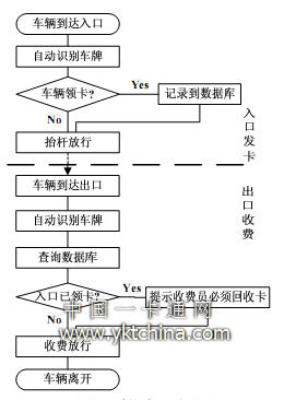  系統(tǒng)實(shí)現(xiàn)流程圖 