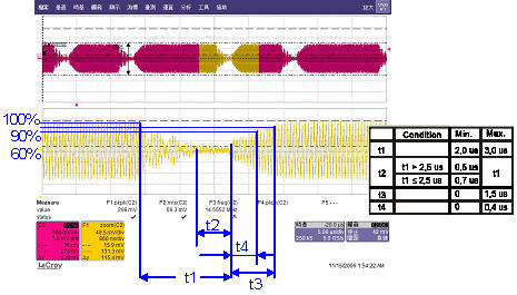 PCD的Modulation index and waveform量測(cè)結(jié)果 