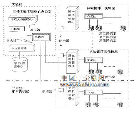 機房智能管理系統硬件構成框圖 