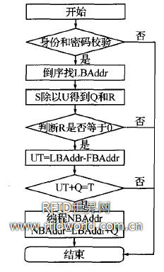 扣錢(qián)包流程 