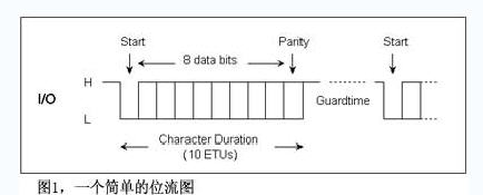 一個簡單的位流圖