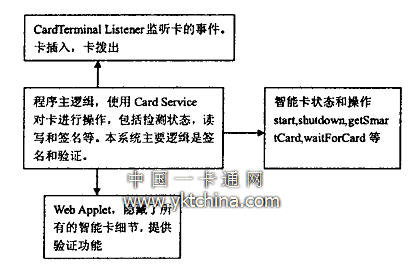  OCF框架下的身份認(rèn)證過程圖