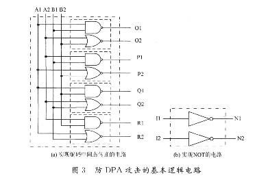 防DPA攻擊的基本邏輯電路