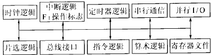 新型安全智能卡的CPU結(jié)構(gòu)