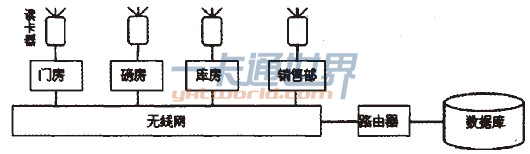 圖2系統(tǒng)結(jié)構(gòu)圖