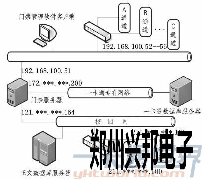 門禁系統(tǒng)拓撲圖