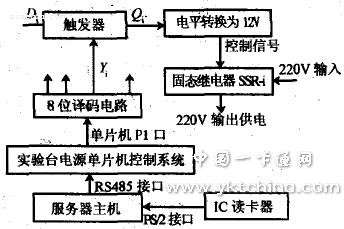 實(shí)驗(yàn)臺電源控制系統(tǒng) 