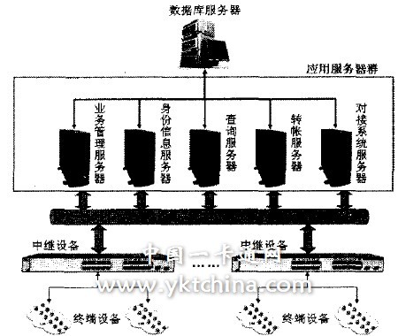 服務器群結(jié)構(gòu)