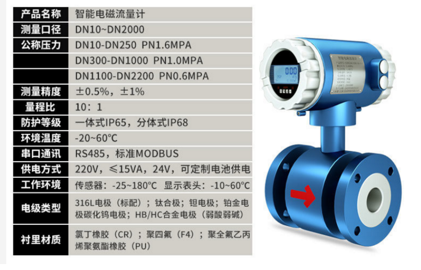 大口徑電磁流量計(jì)