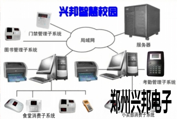 智慧校園一卡通智能管理系統(tǒng)（手機(jī)校訊一卡通版）